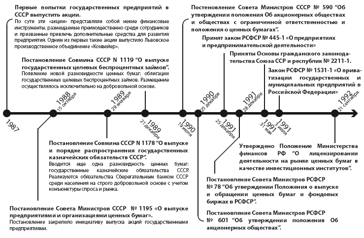 В чем руководство партии видело отсутствия прогресса реформировании экономики 1987 г