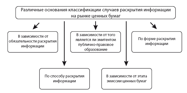 Распоряжение эмитента на предоставление информации из реестра владельцев ценных бумаг образец