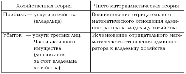 Учение О Чистом Праве Купить