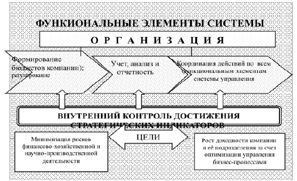 Туккель управление инновационными проектами