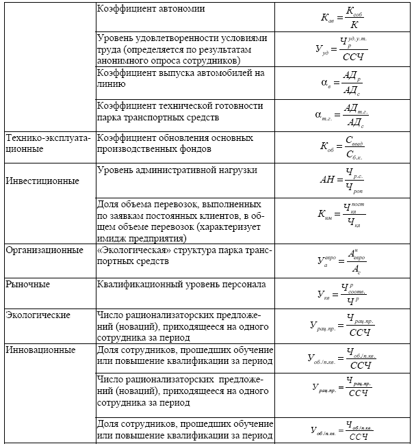 Как обозначается коэффициент. Как обозначается коэффициент безопасности труда.