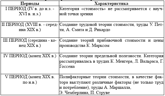История развития теории построения чертежа