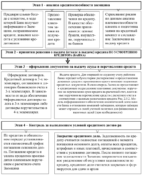 Учетно аналитическое обеспечение