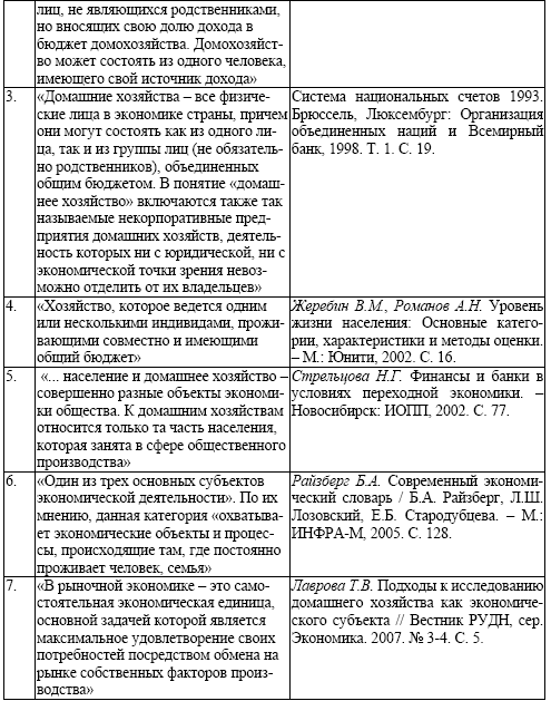 Контрольная работа по теме Понятие и функции финансов домохозяйств