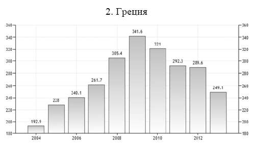 Рост ввп греции. ВВП Греции. ВВП Греции 2022. ВВП Греции фото