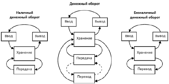 Схема налично денежного оборота в российской федерации