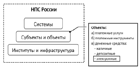 Национальная платежная система схема