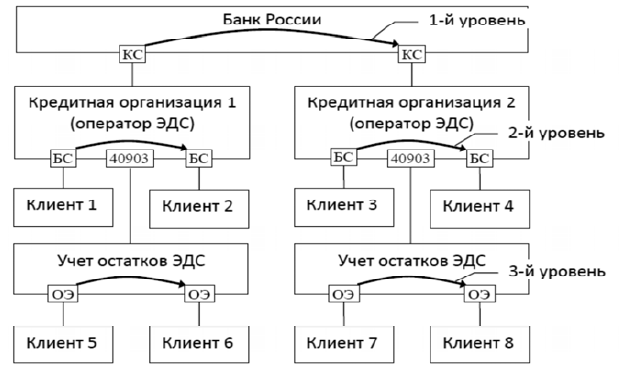 Фото перевести в схему