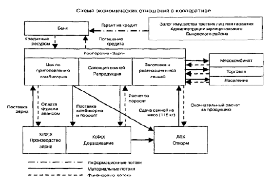 Потребительский кооператив схема