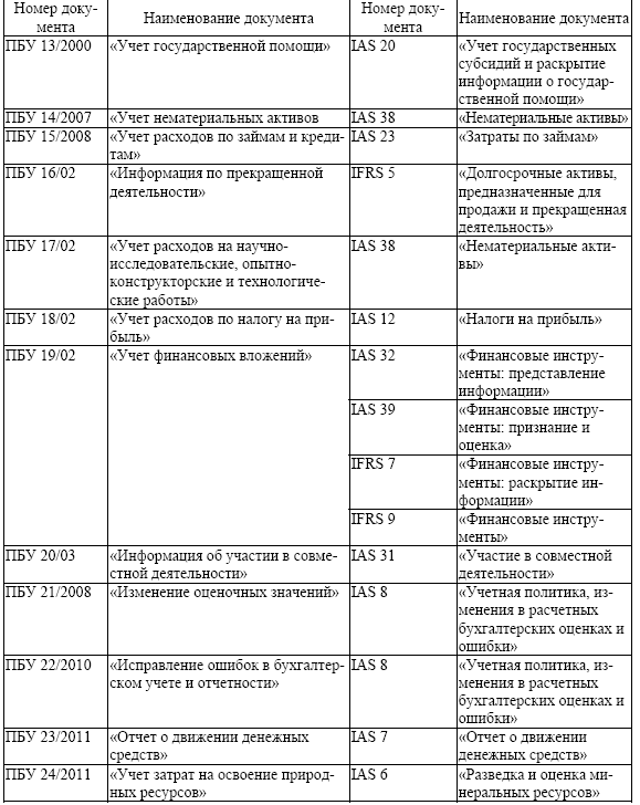 Минфин рф пбу