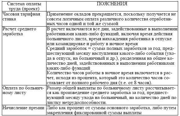 Проект пбу учет вознаграждений работникам