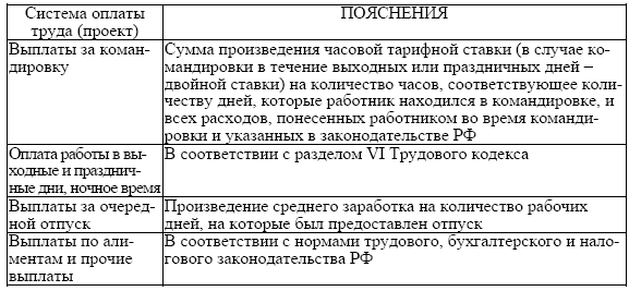 Проект пбу вознаграждения работникам