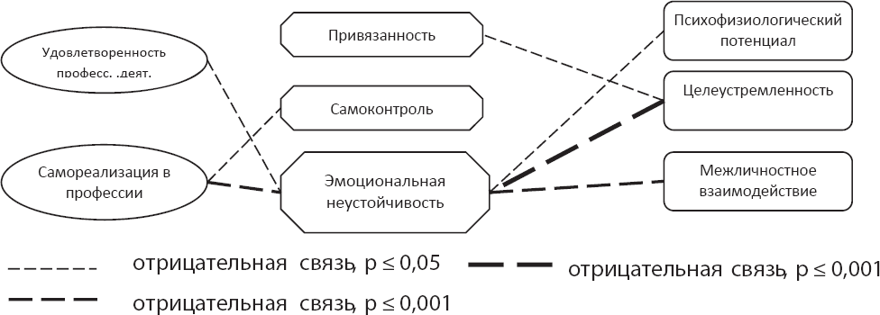 Фактор связи