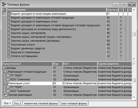 Стандартные образцы учет