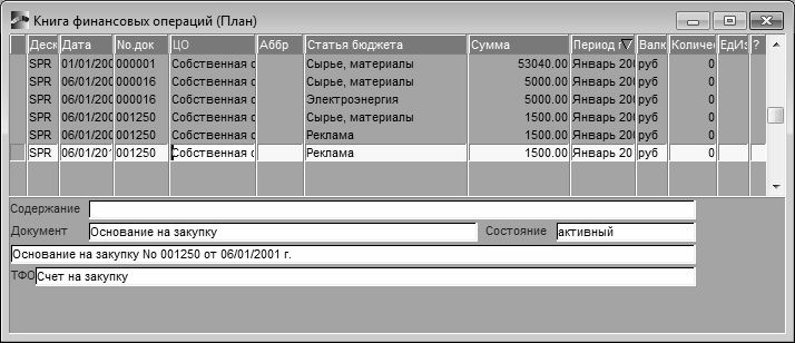 Журнал финансовых операций. Основание закупки материалов для провайдера.