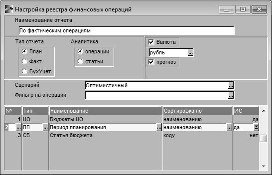 Что такое сценарии бюджетирования. Коды финансовых операций. Формирование отчета. Реестр финансовых организаций.