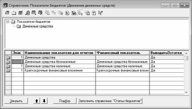 Ведение списков. Справочник бюджеты. Перечень бюджетных показателей. Код бюджета справочник. Справочник бюджета Тип средств 04.02.02.