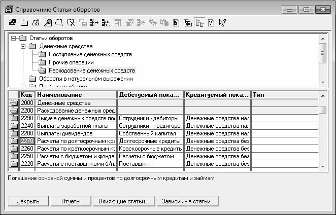 Много справочников