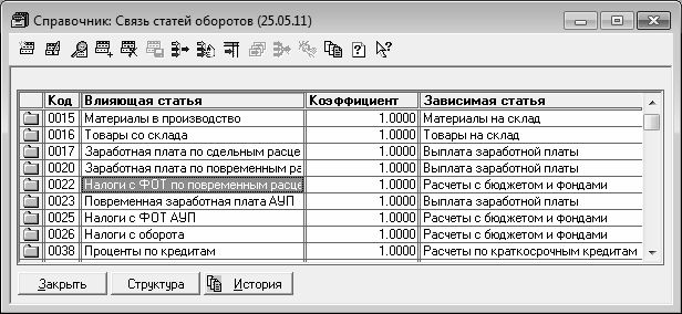 Статья связь. 27-2 Список. Код позиции списка 27гд. Код позиции списка 1010100г. Код позиции списка 1010100г-17541.