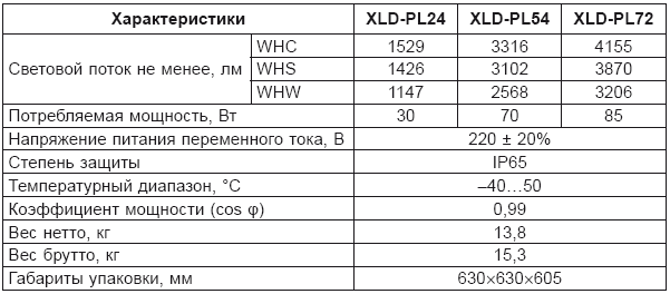 1.7. Освещение на улице . Современные осветительные приборы: выбор ...