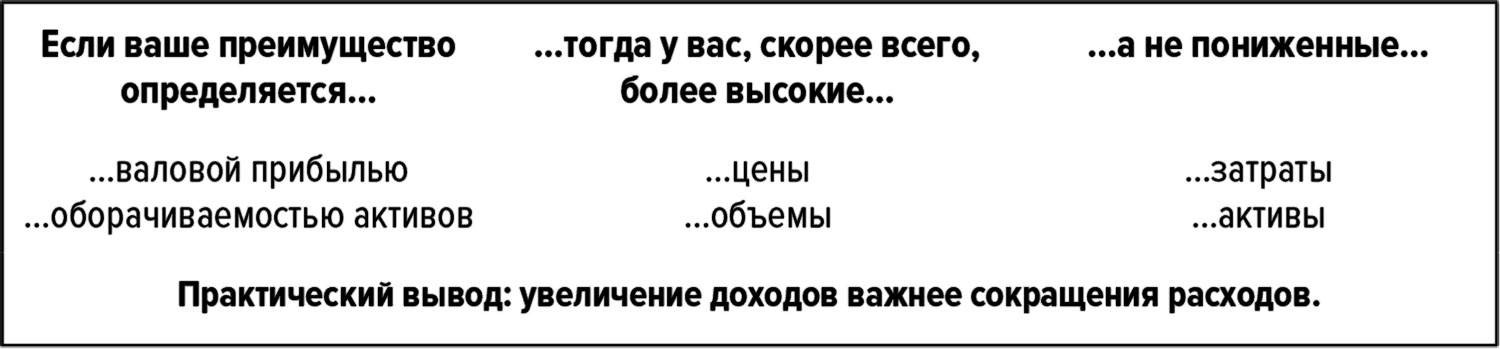 Ваши преимущества. Три правила как думают Великие компании.