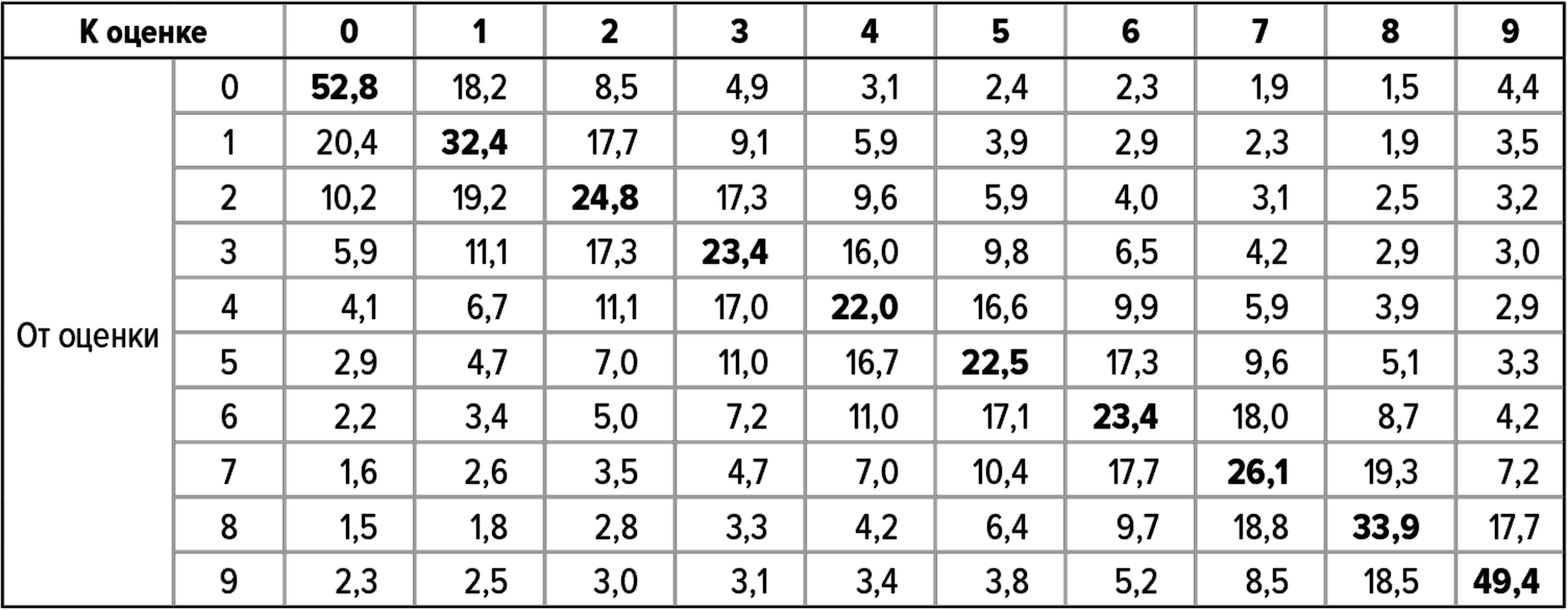 Таблица 45. Ксфхв таблица 45.