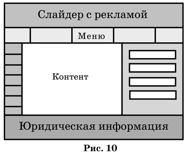 Как должен выглядеть. Как должен выглядеть сайт. Как должен выглядеть персональный сайт. Как должен выглядеть сайт компании. Сайты. От. А. до. Я.