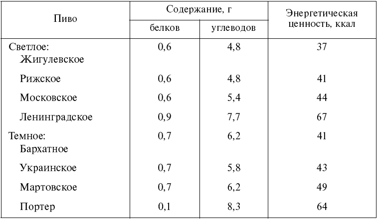 Зерно энергетическая ценность. Зерно энергетическая ценность