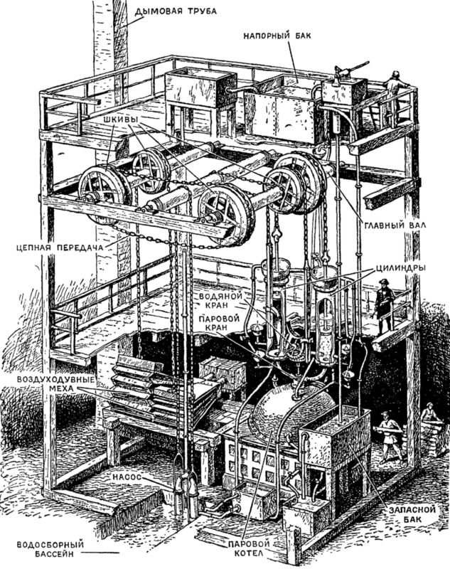 Паровая машина ползунова фото