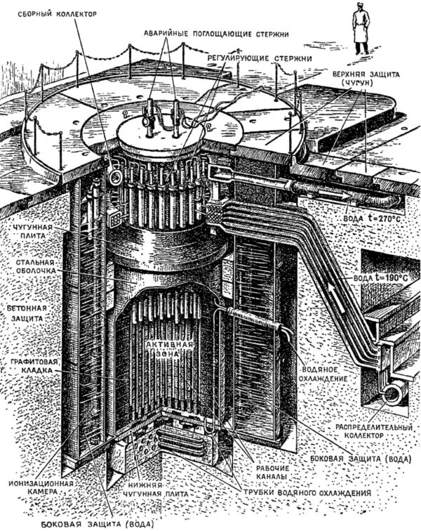 Устройство ядерного реактора фото