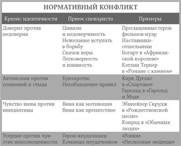 Скачать фото ВНУТРИЛИЧНОСТНЫЙ КОНФЛИКТ ПРИМЕР № 23