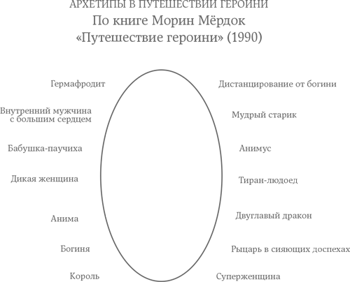 Левоугольный крест дуальности