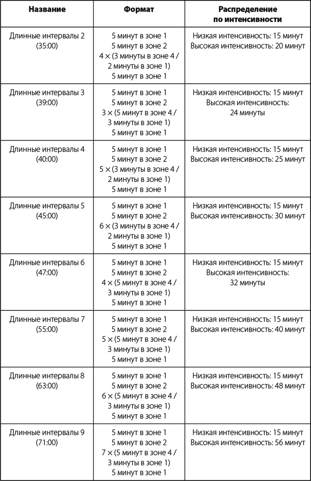 длинный промежуток. длинный промежуток. длинный промежуток. длинные интервалы в беге. прикол промежуток промежуточек.