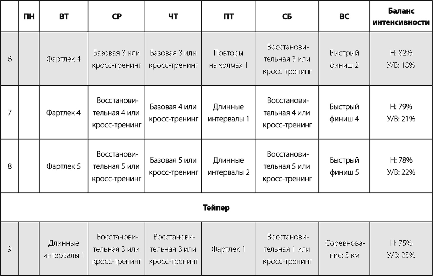 План тренировок для марафона 42 км