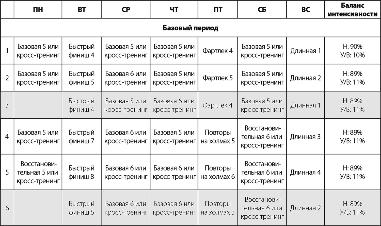 Фартлек программа тренировок для бега схема бега