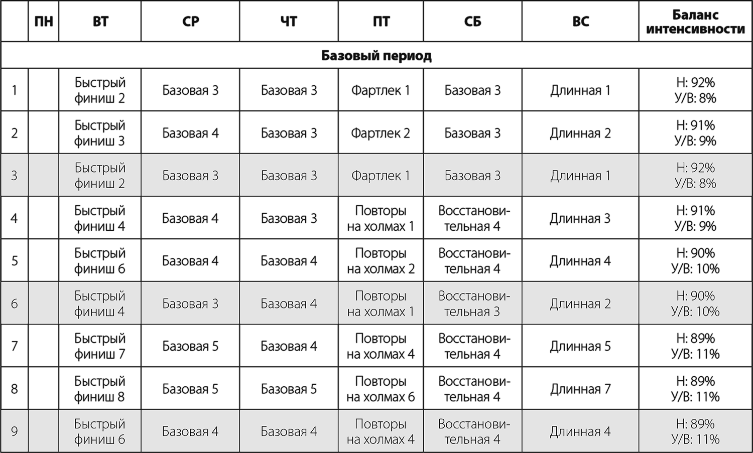 Полумарафон тренировочный план