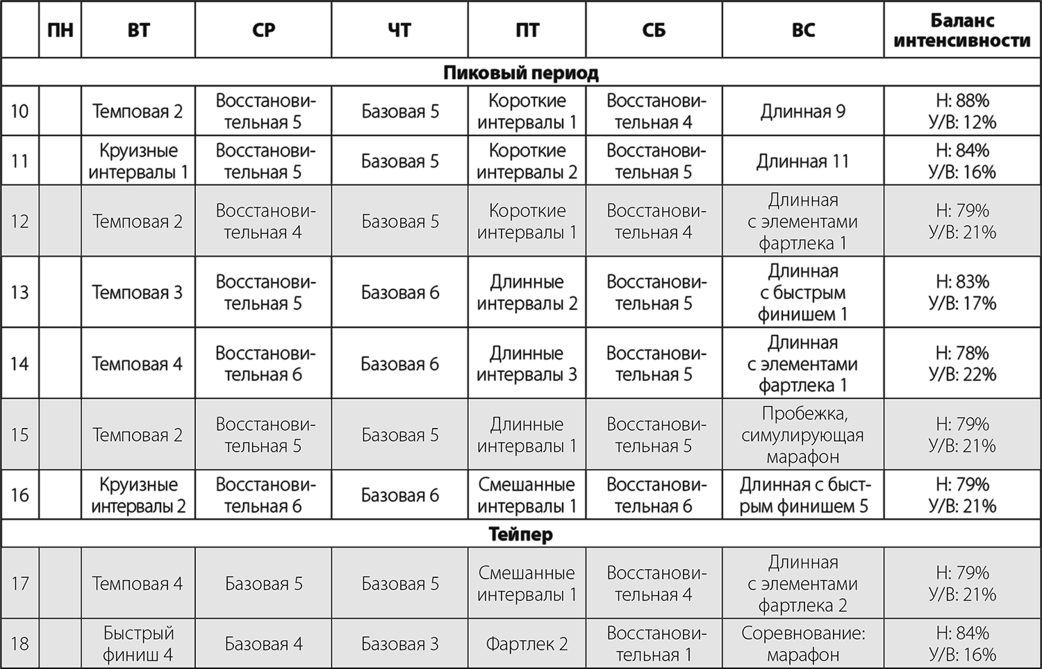 План тренировки к полумарафону