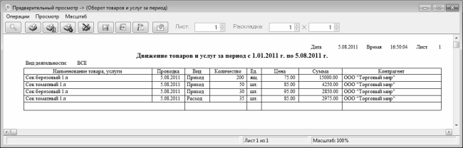 Отчет о товарообороте для арендодателя образец