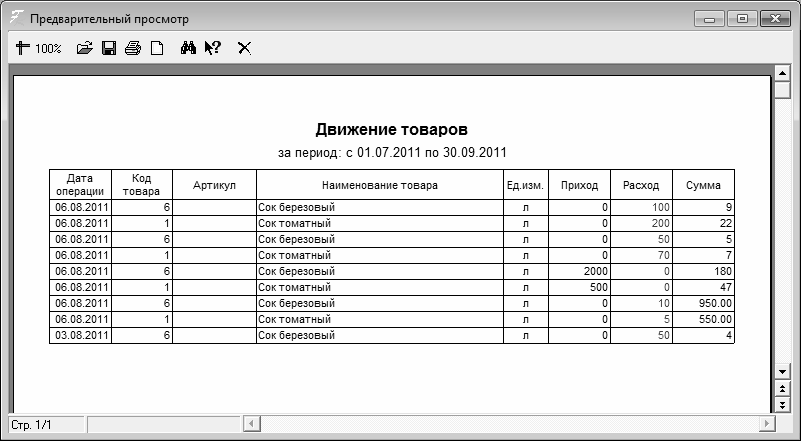 Ведомость учета движения продуктов и тары на кухне форма оп 14 образец заполнения
