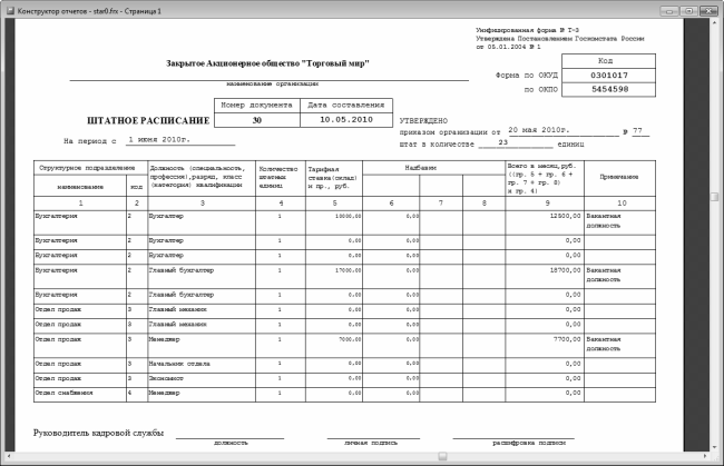 Работаем в штатном режиме. Штатное расписание с почасовой оплатой труда образец. Сдельная оплата труда в штатном расписании образец. Штатное расписание при сдельной оплате. Штатное расписание при сдельной оплате труда.