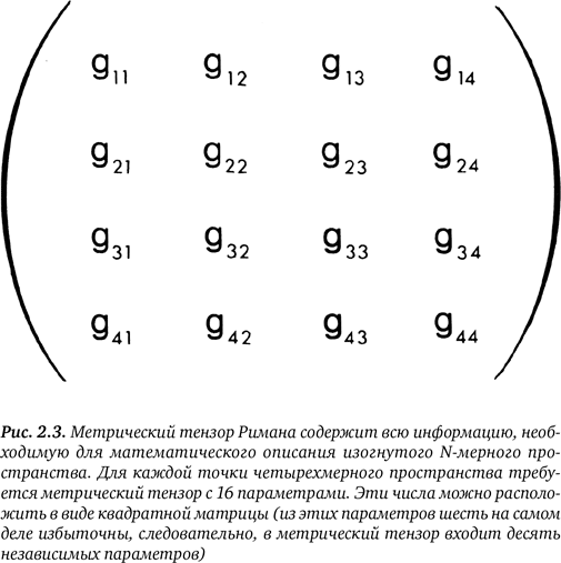 Тензоры в машинном обучении