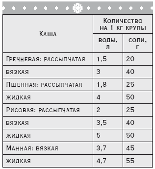 Технологическая карта гречка отварная