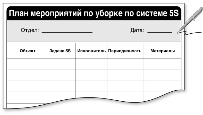 Уборка по кругу схема