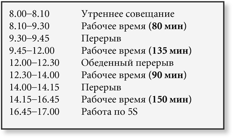 Распорядок рабочего дня образец