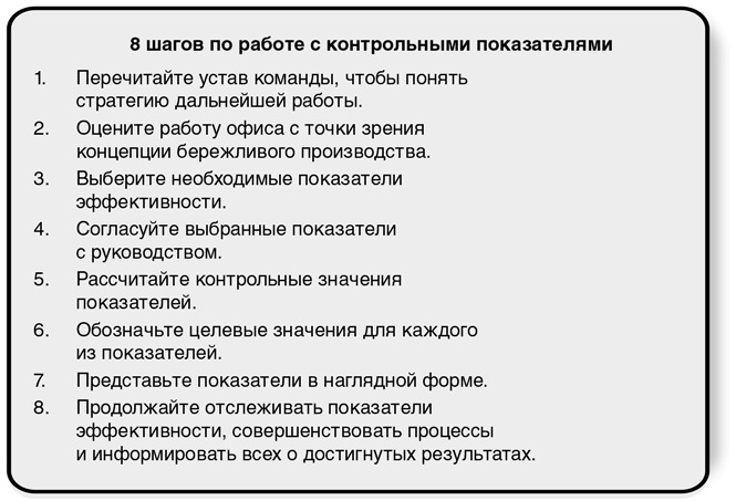 Устав команды проекта пример