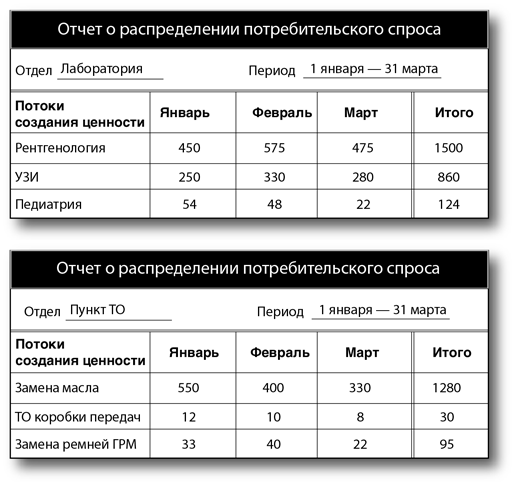 Отчет неудовлетворенный спрос в 1с