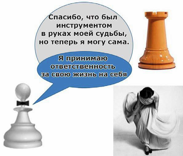 Глава 15. Быть или выглядеть? Практика № 6 . Выход из треугольника ...