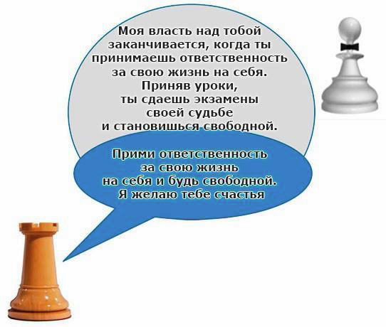 Глава 15. Быть или выглядеть? Практика № 6 . Выход из треугольника ...