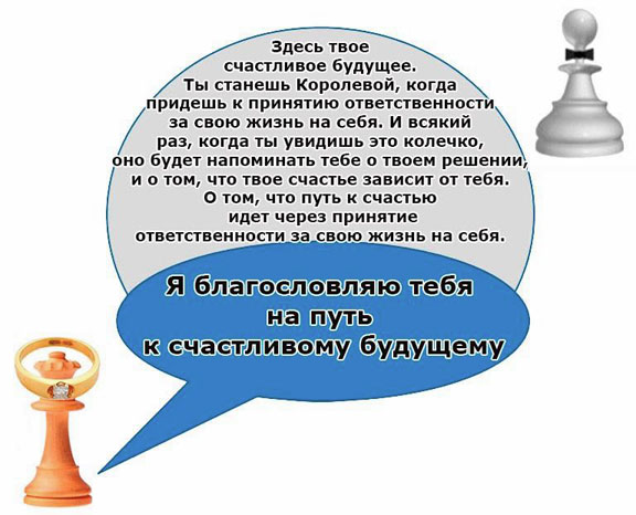 Глава 20. Учусь жить, как Королева . Выход из треугольника Жертва ...