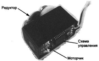 Компас – магнитный, электронный, электромагнитный, жидкостный, радиокомпас, гирокомпас и другие